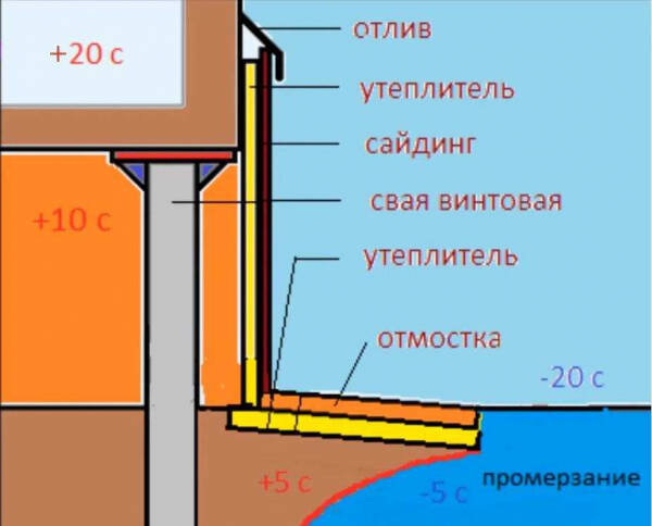 Утепление фундамента изнутри: советы и инструкции по внутренней теплозащите