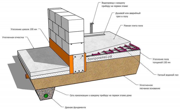 Утепление фундамента изнутри: советы и инструкции по внутренней теплозащите