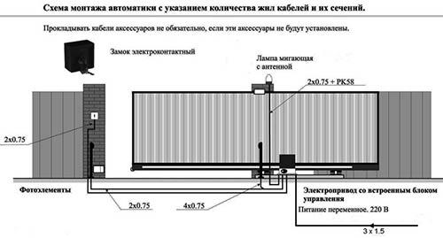 Цена металлических ворот с калиткой