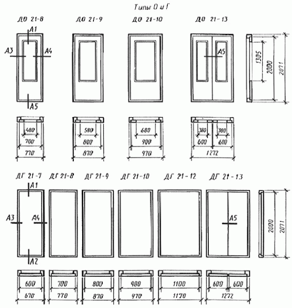 Требования ГОСТ к дверям различного типа