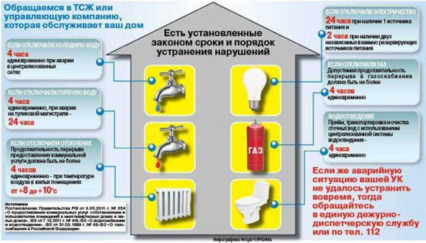 Сколько лет прослужат пластиковые окна в вашей квартире или доме?