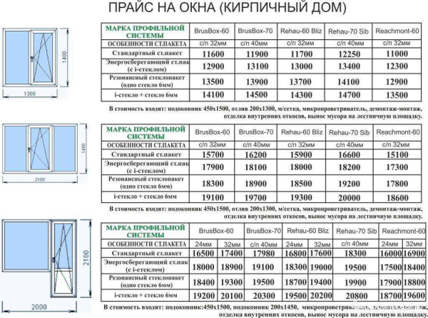 Сколько лет прослужат пластиковые окна в вашей квартире или доме?