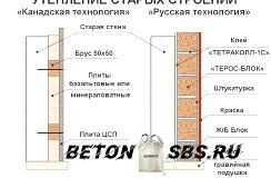 Виды строй блоков