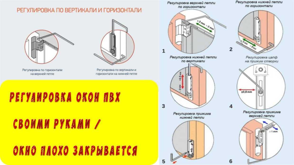 Сколько лет прослужат пластиковые окна в вашей квартире или доме?