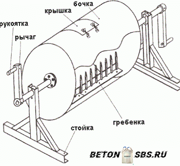 Высококачественная заливка бетона