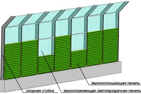 Шумоизоляционные заборы и ограждения