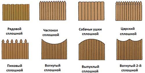 Забор частокол из бревен