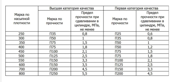 Характеристики и правила замеса легкой стяжки пола: керамзитобетонная, с вермикулитом и другие материалы