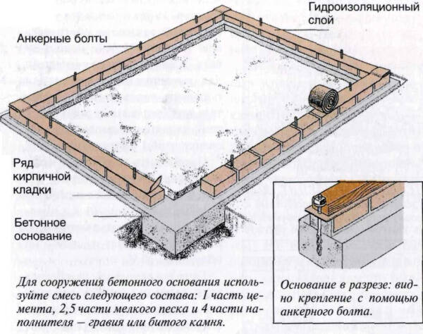 Как сделать фундаментные блоки своими руками: подробная инструкция