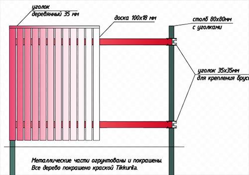 Декоративные деревянные заборы для сада