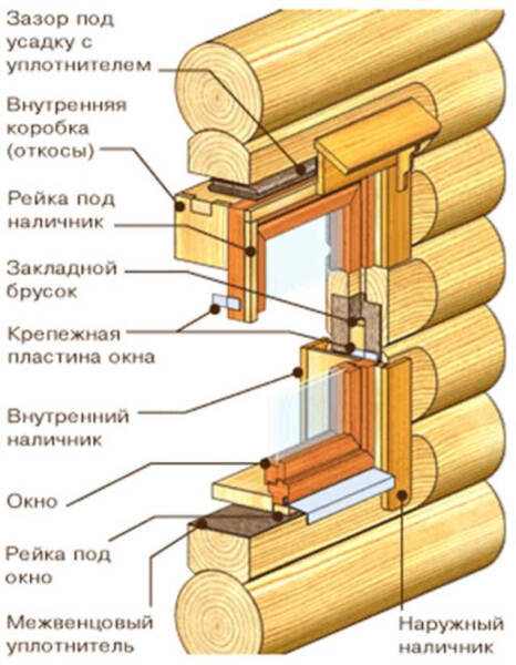 Изготовление деревянных окон: все, что нужно знать