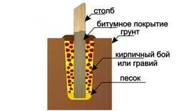 Деревянный забор плетенка