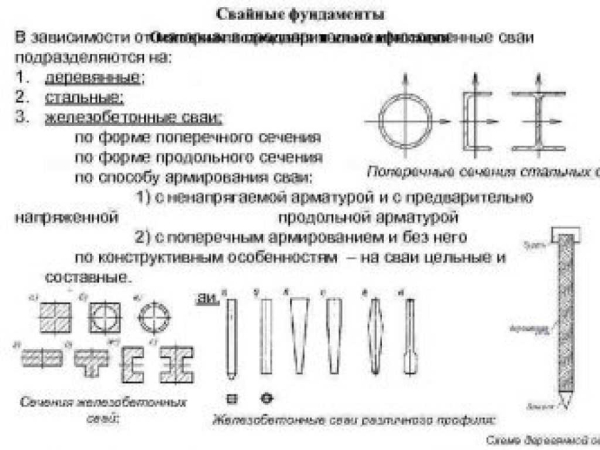 Основные виды и типы свайных фундаментов: обзор и преимущества