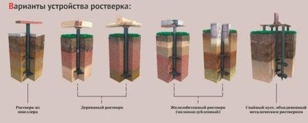 Строительство забора из пеноблоков