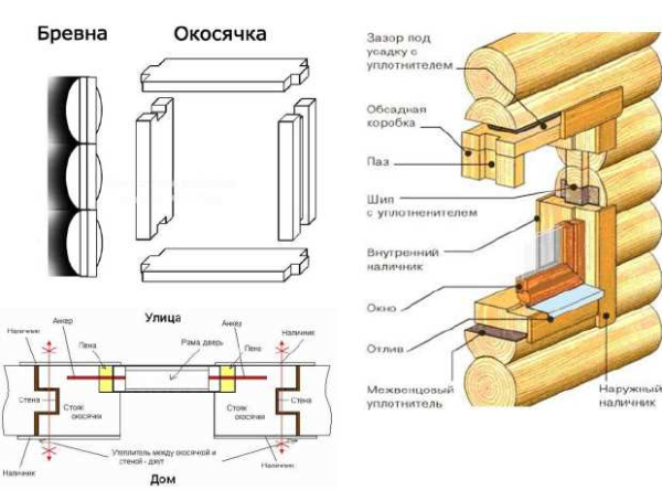 Изготовление деревянных окон: все, что нужно знать