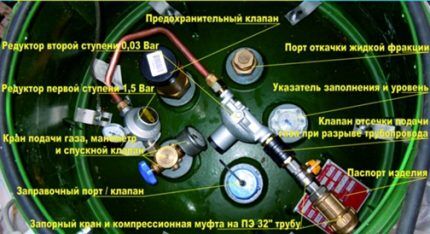 Замерз газгольдер: распространенные причины и способы быстро устранить проблему