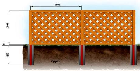 Решетчатые деревянные и металлические заборы
