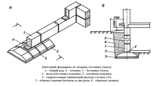 Как сделать фундаментные блоки своими руками: подробная инструкция