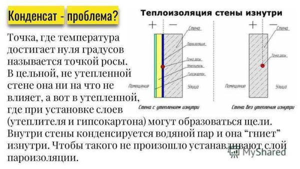 Утепление кирпичной стены изнутри: материалы и технология своими руками