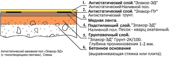 Дублированный или каркасный линолеум: виды, монтаж и правила выбора