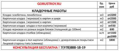 Кирпичная кладка наружных стен: технология, материалы и расценки в смете