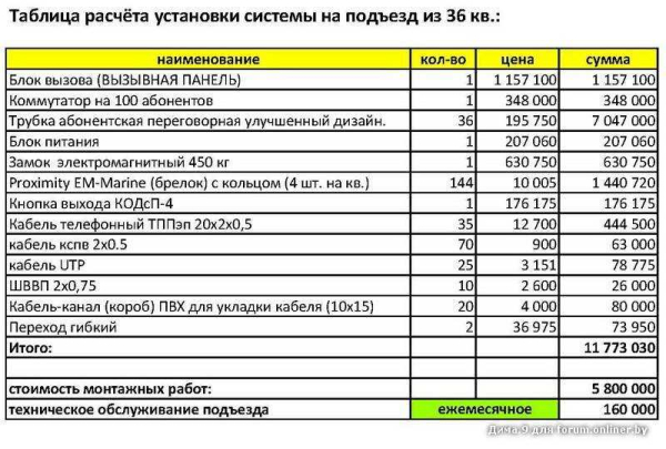 Как провести демонтаж деревянных окон: правила, расценки, составление сметы — сайт «Название»