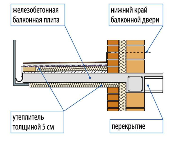 Размеры и типы балконных плит перекрытий: монтаж и ремонт