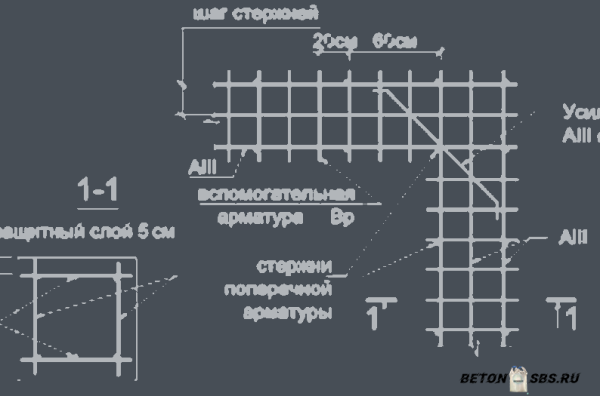 Расчет нужного количества арматуры на куб бетона