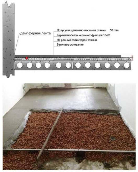 Характеристики и правила замеса легкой стяжки пола: керамзитобетонная, с вермикулитом и другие материалы