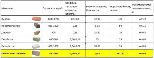 Сравнение кирпича и газоблоков: особенности и преимущества различных материалов для строительства стен