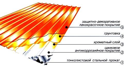 Как выбрать цвет забора