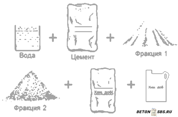 Бетон своими руками: пропорции и изготовка