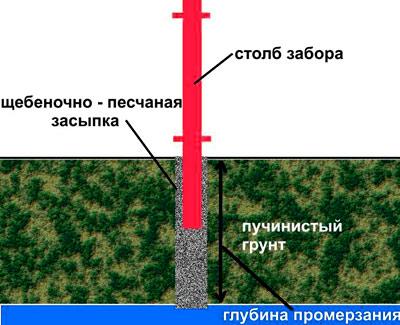 Заборы в стиле ранчо