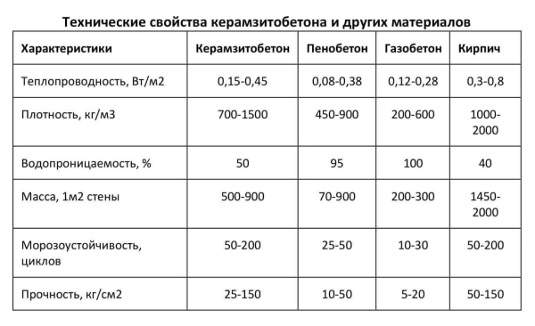 Характеристики и правила замеса легкой стяжки пола: керамзитобетонная, с вермикулитом и другие материалы