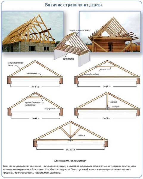 Как правильно построить висячую стропильную систему для двухскатной крыши