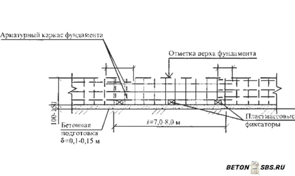 Как вязать арматуру для фундамента