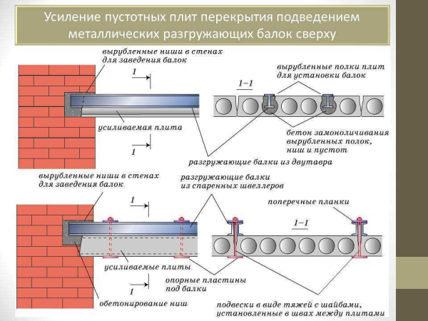 Размеры и типы балконных плит перекрытий: монтаж и ремонт