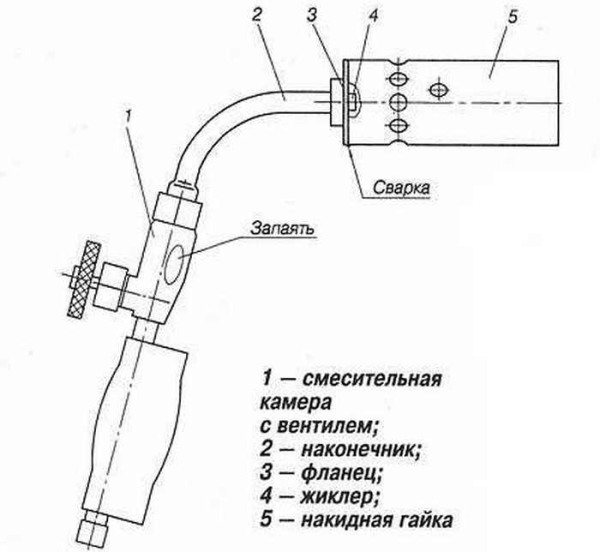 Газовая горелка для кровли