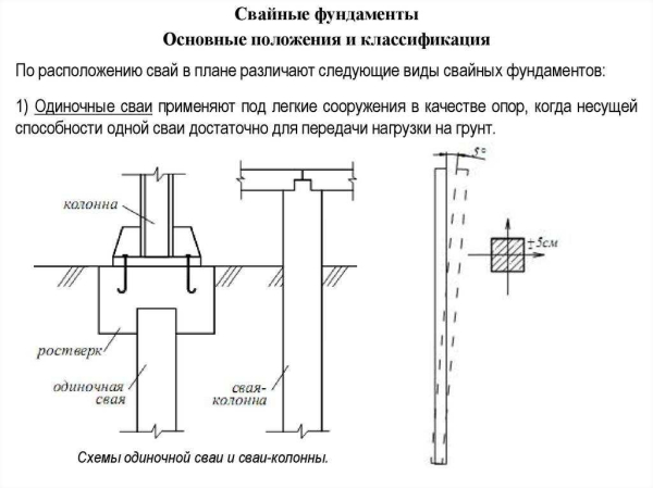 Основные виды и типы свайных фундаментов: обзор и преимущества