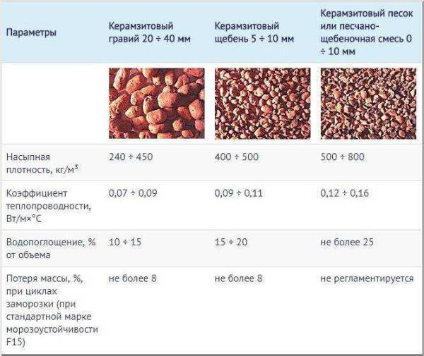 Характеристики и правила замеса легкой стяжки пола: керамзитобетонная, с вермикулитом и другие материалы