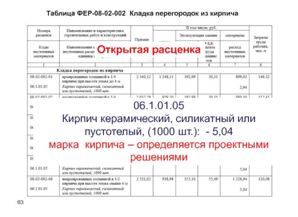 Кирпичная кладка наружных стен: технология, материалы и расценки в смете