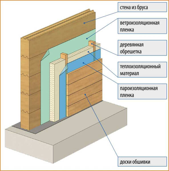 Утепление кирпичной стены изнутри: материалы и технология своими руками