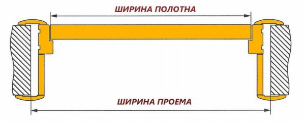 Стандартные размеры для входных дверей