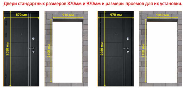 Стандартные размеры входной двери с коробкой