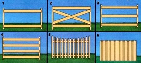 Заборы в стиле ранчо