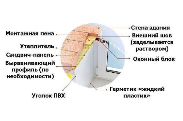 Как создать и установить откосы на окна своими руками: пошаговая инструкция и необходимые материалы