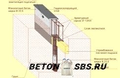 Связка арматуры для фундамента