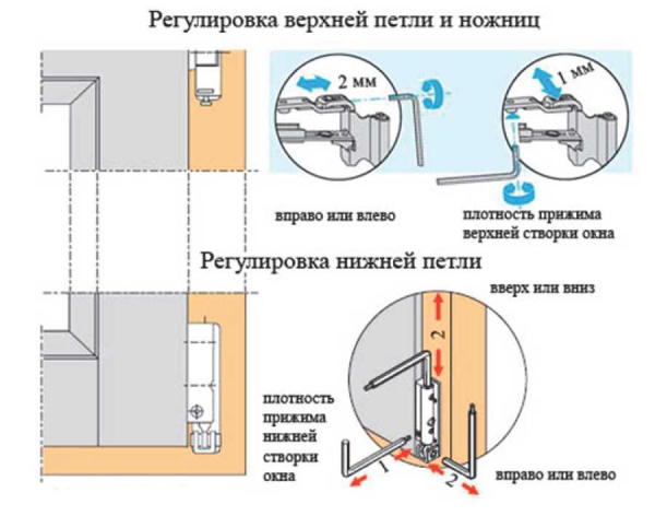 Петли для пластиковых окон: разновидности, установка, регулировка и демонтаж