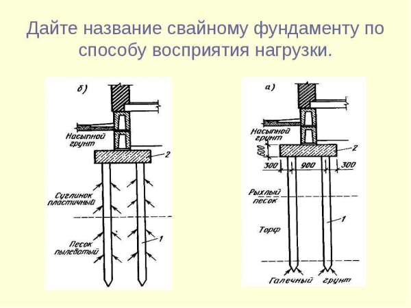 Основные виды и типы свайных фундаментов: обзор и преимущества