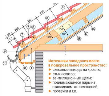 Как сделать дымогенератор для холодного копчения своими руками: чертежи, видео